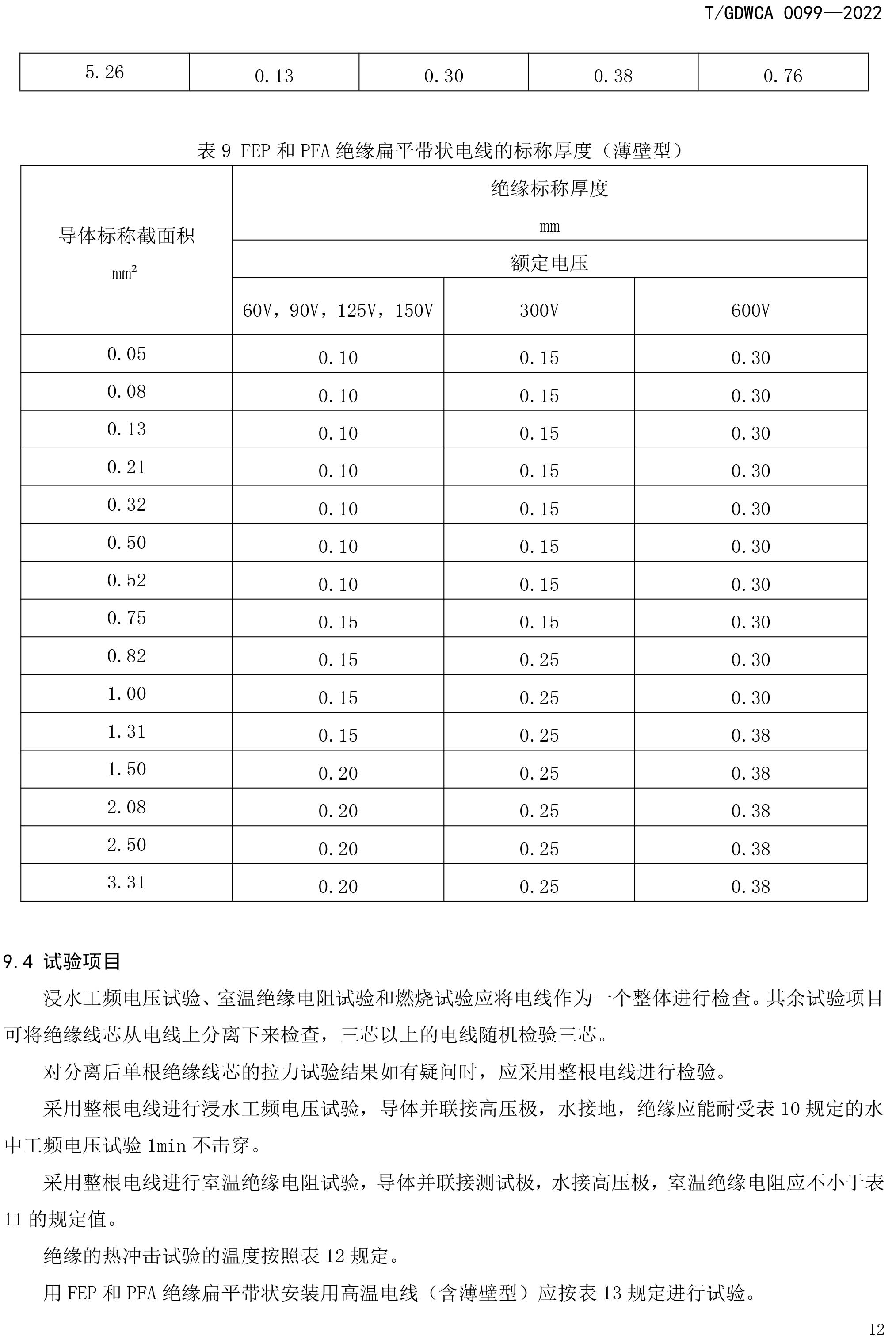 團(tuán)體標(biāo)準(zhǔn)-額定電壓600V及以下FEP-PFA絕緣安裝用高溫電線-2022-7-19-15