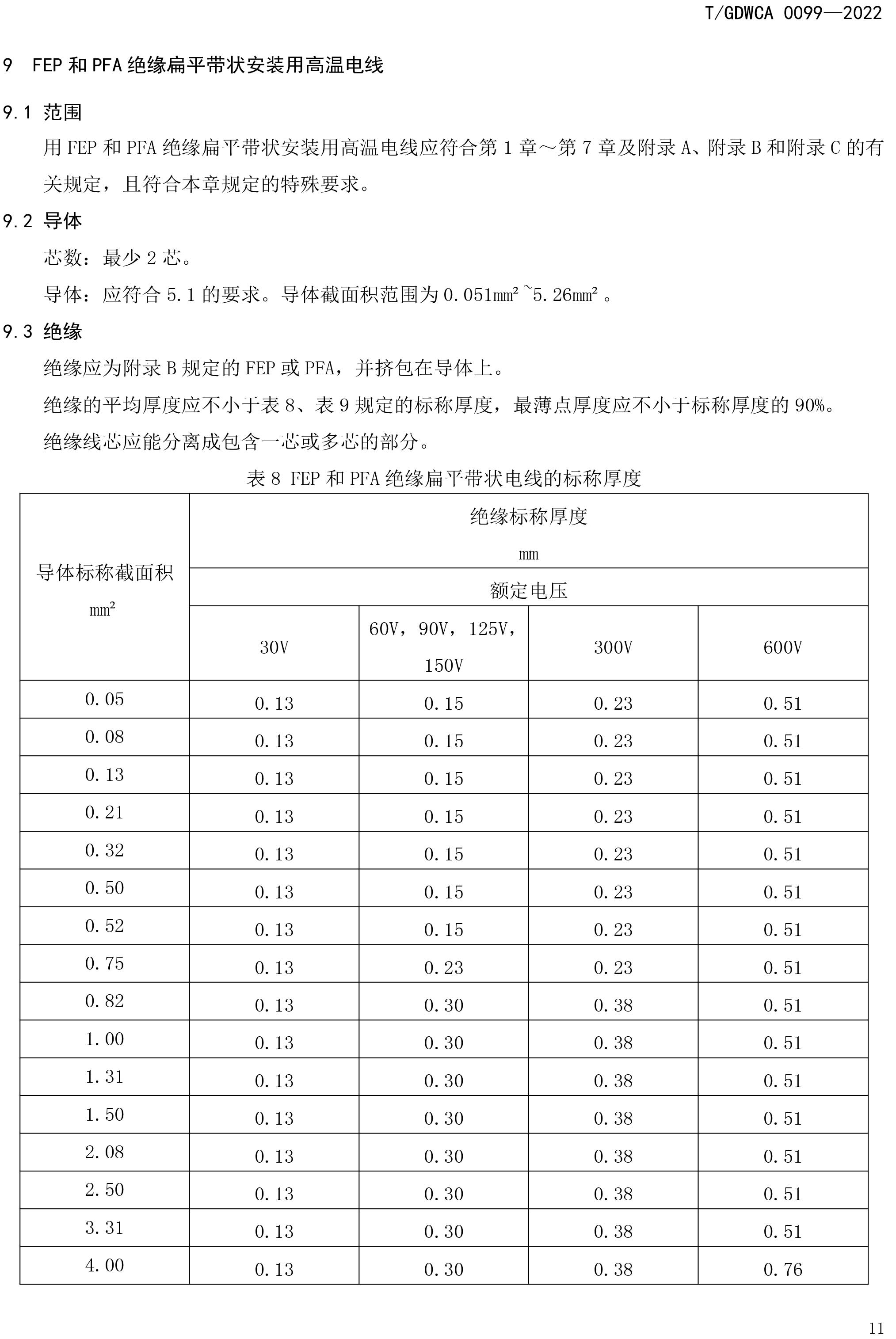 團(tuán)體標(biāo)準(zhǔn)-額定電壓600V及以下FEP-PFA絕緣安裝用高溫電線-2022-7-19-14