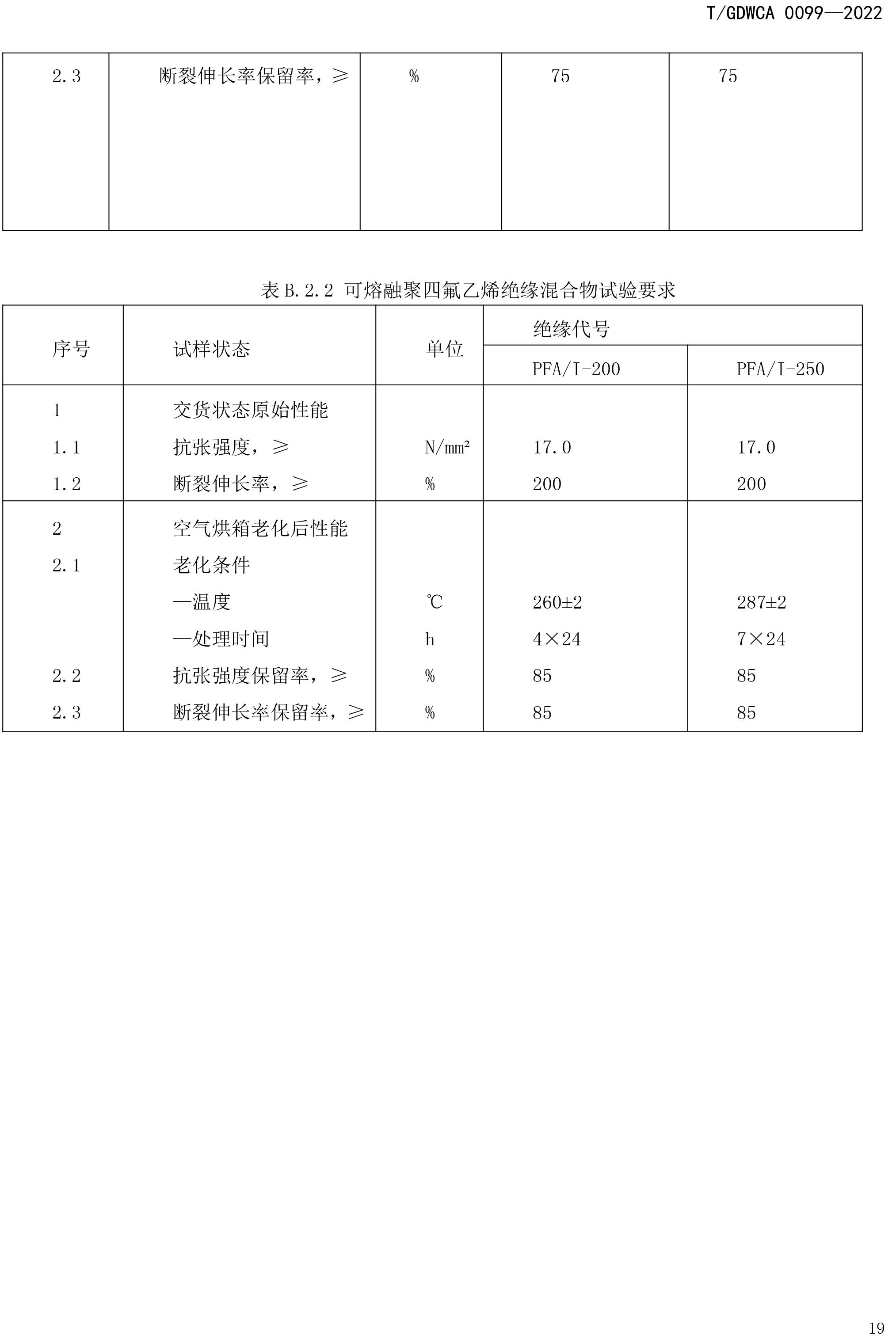 團(tuán)體標(biāo)準(zhǔn)-額定電壓600V及以下FEP-PFA絕緣安裝用高溫電線-2022-7-19-22