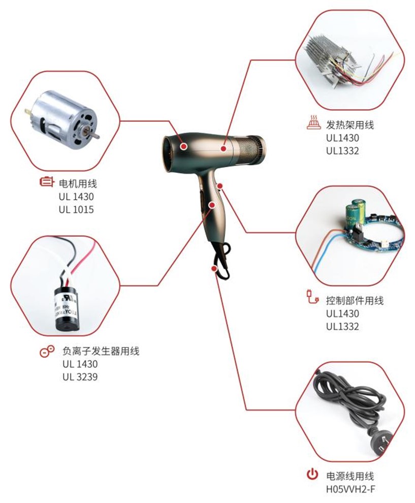 氟塑耐溫電線電吹風 氟塑耐溫電線電吹風